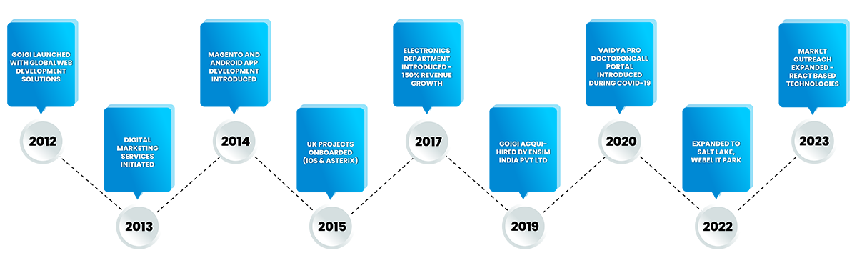 about us graphics