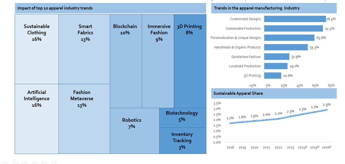 ED Tech Market Insights