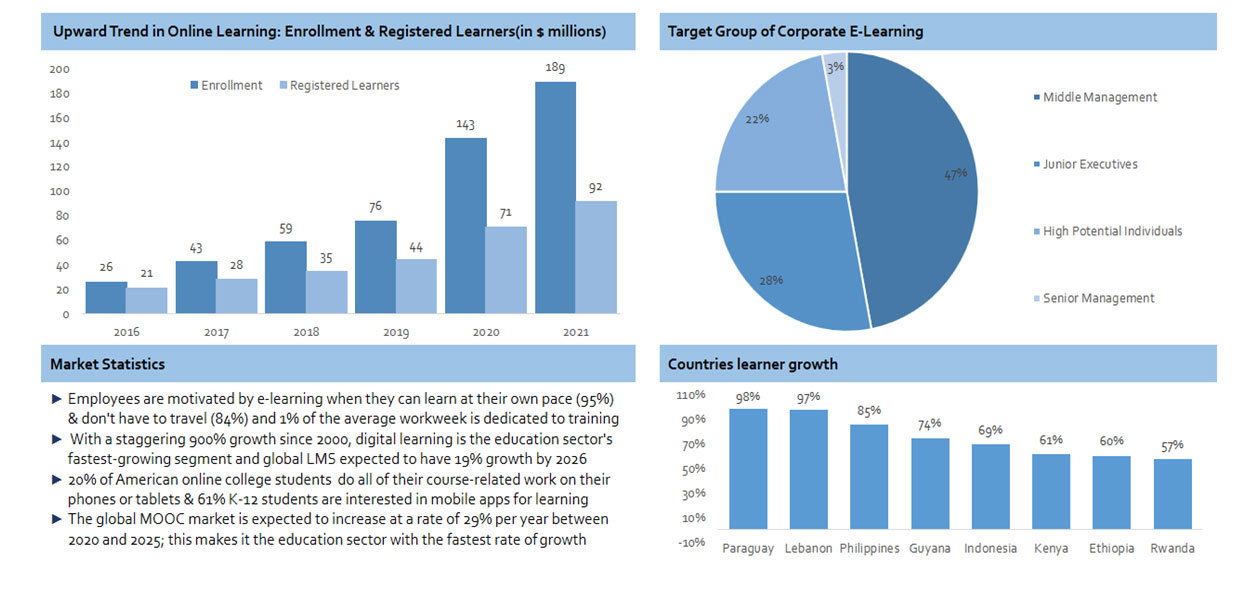 ED Tech Market Insights