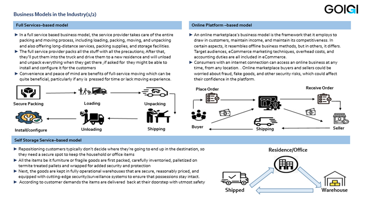 packer mover business model in the industry