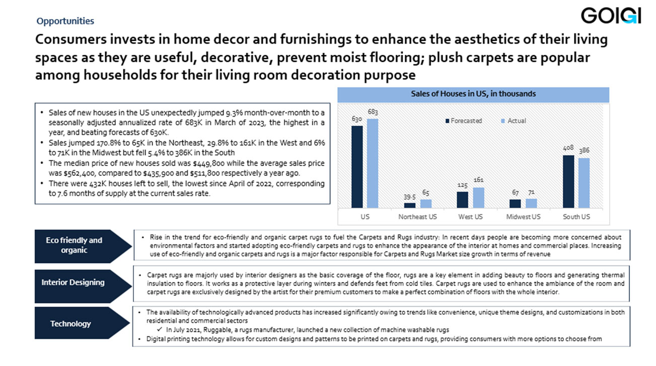 Home decor market size