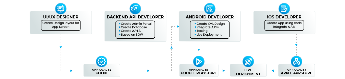 Mobile app development agency