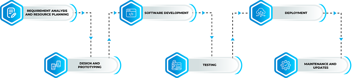 Custom sofwtare development company