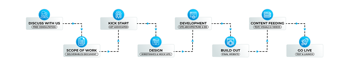 Web design and development company